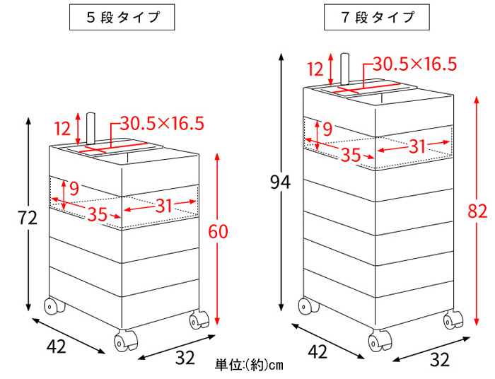 マルチワゴン Pluna(プルーナ)5段タイプ・7段タイプの詳細図