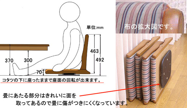 コタツの下に座ったままで座面の回転が出来ます。畳にあたる部分はきれいに面を取ってあるので畳に傷がつきにくくなっています。